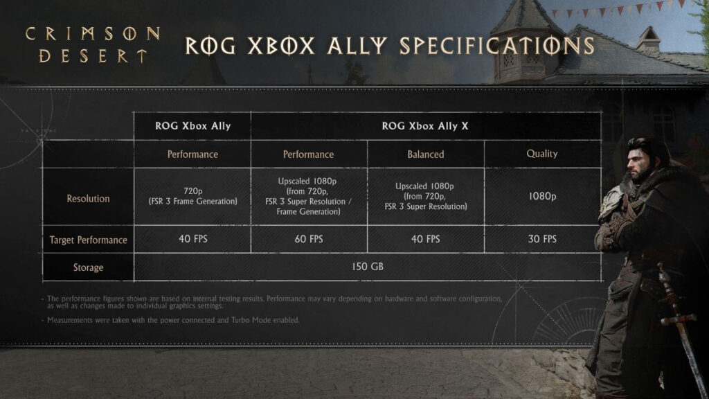 Crimson Desert Especificações Rog Ally