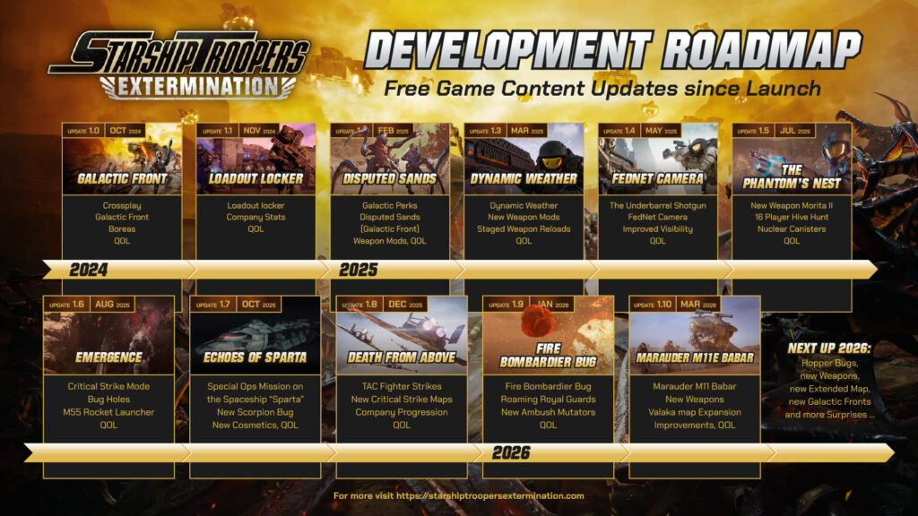 Starship Troopers Extermination Roadmap