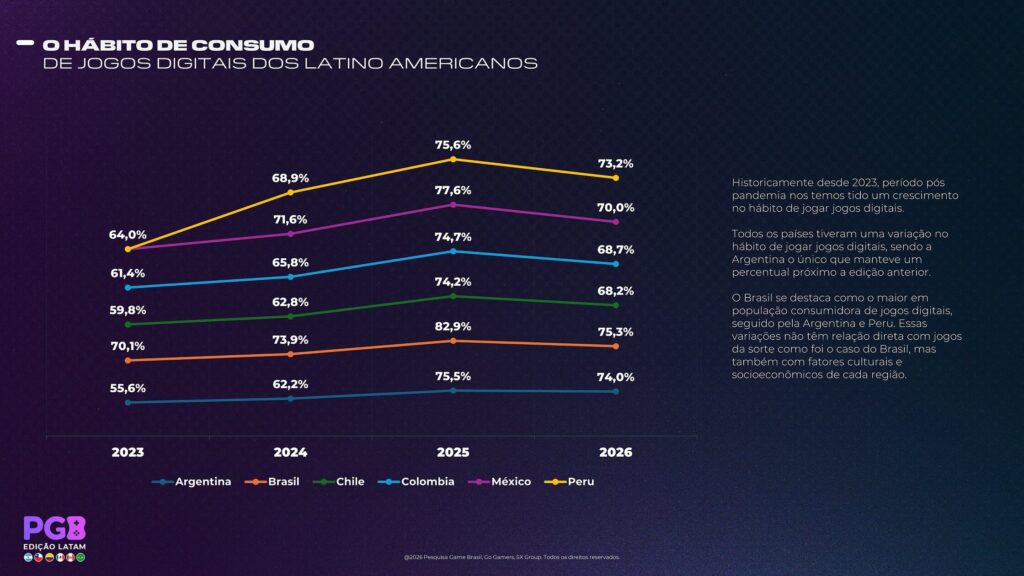 PGB Latam 2026