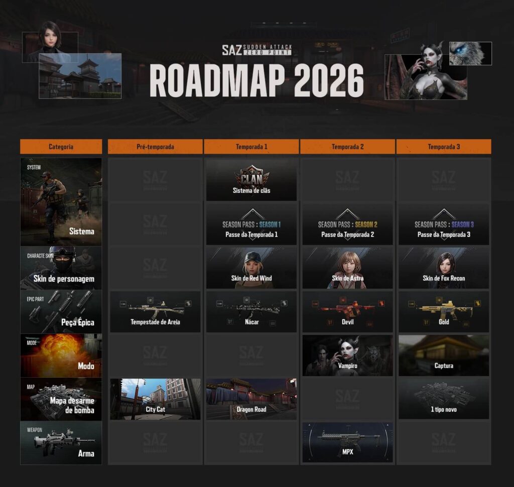 Roadmap 2026