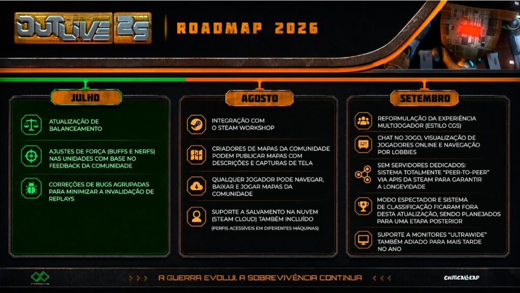 Roadmap 2026