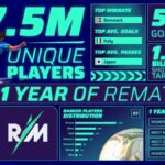 7 milhões