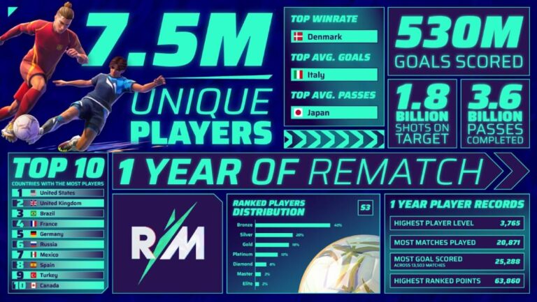 7 milhões