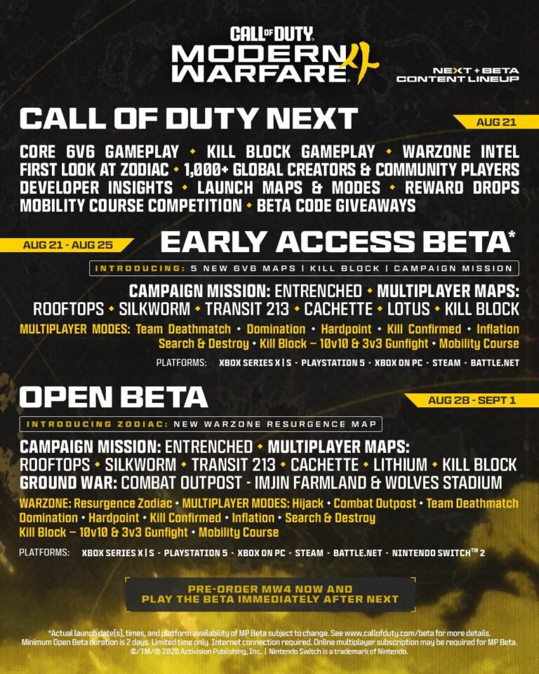 Call of Duty Modern Warfare 4 beta